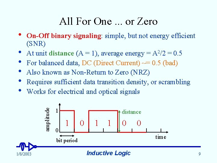 All For One. . . or Zero • amplitude • • • On-Off binary