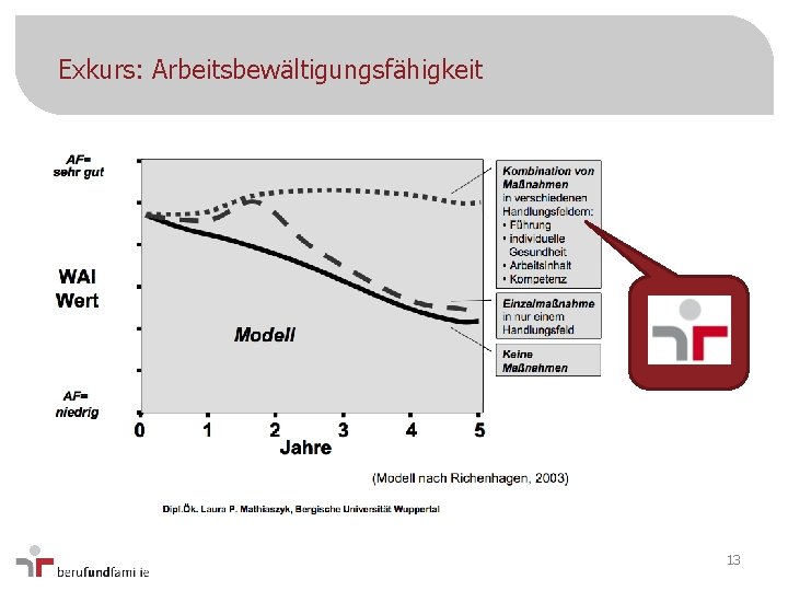 Exkurs: Arbeitsbewältigungsfähigkeit 13 