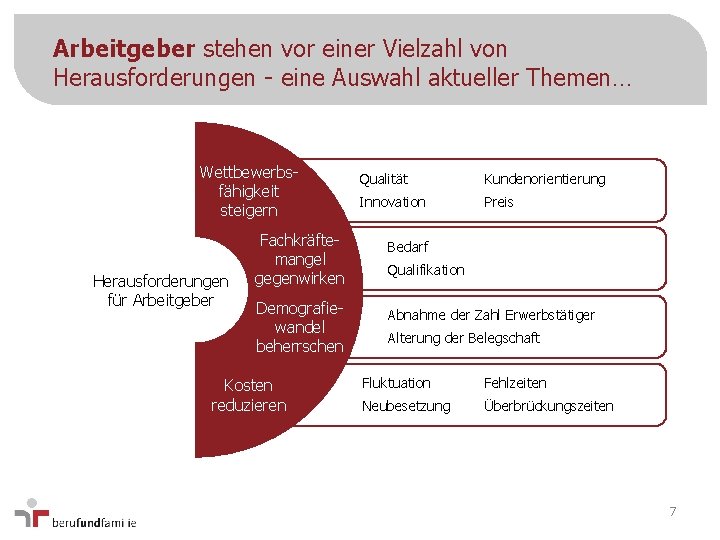 Arbeitgeber stehen vor einer Vielzahl von Herausforderungen - eine Auswahl aktueller Themen… Wettbewerbsfähigkeit steigern