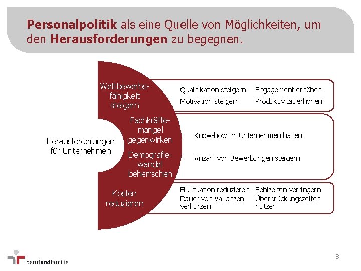 Personalpolitik als eine Quelle von Möglichkeiten, um den Herausforderungen zu begegnen. Wettbewerbsfähigkeit steigern Herausforderungen