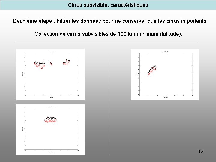Cirrus subvisible, caractéristiques Deuxième étape : Filtrer les données pour ne conserver que les