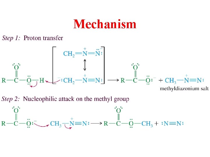 Mechanism 