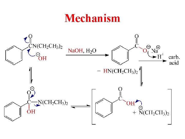 Mechanism 