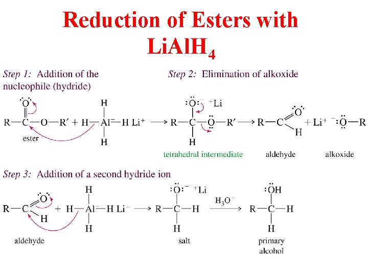 Reduction of Esters with Li. Al. H 4 