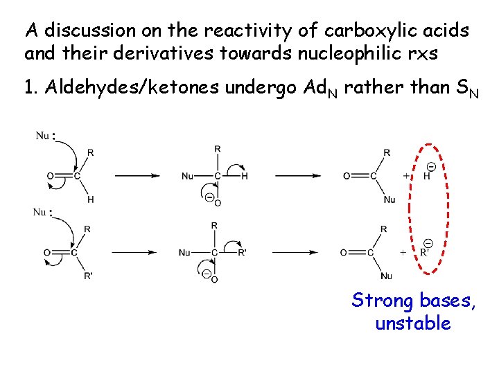 A discussion on the reactivity of carboxylic acids and their derivatives towards nucleophilic rxs