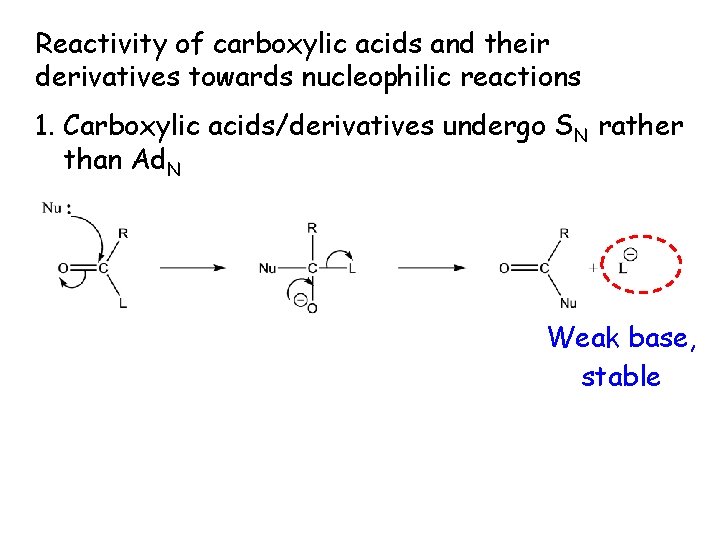 Reactivity of carboxylic acids and their derivatives towards nucleophilic reactions 1. Carboxylic acids/derivatives undergo