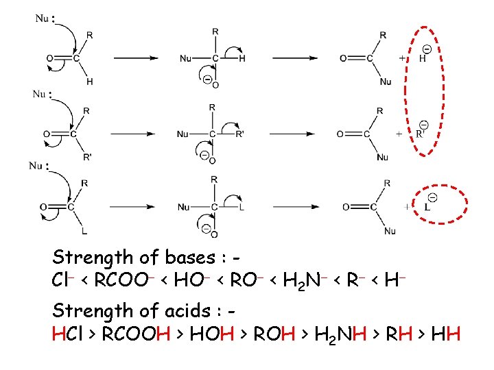 Strength of bases : Cl < RCOO < HO < RO < H 2