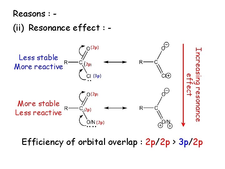 Reasons : (ii) Resonance effect : Less stable More reactive (2 p) (3 p)