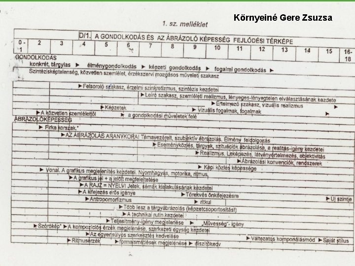 Környeiné Gere Zsuzsa 