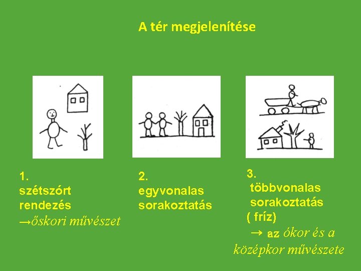 A tér megjelenítése 1. szétszórt rendezés →őskori művészet 2. egyvonalas sorakoztatás 3. többvonalas sorakoztatás