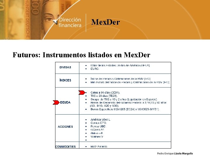 Mex. Der Futuros: Instrumentos listados en Mex. Der 