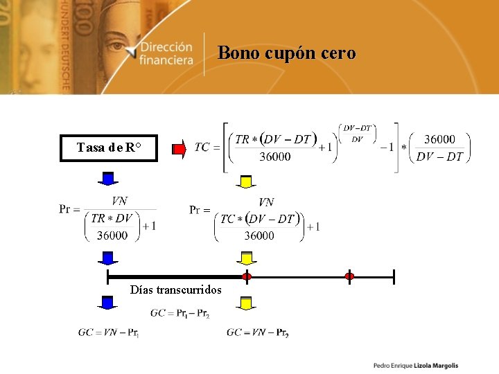 Bono cupón cero Tasa de R° Días transcurridos 
