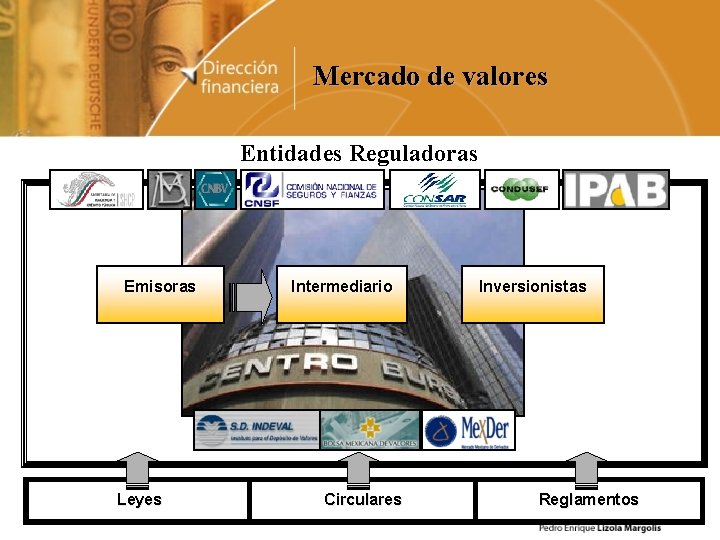 Mercado de valores Entidades Reguladoras Emisoras Leyes Intermediario Circulares Inversionistas Reglamentos 