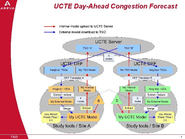 UCTE Day-Ahead Congestion Forecast 4 4 