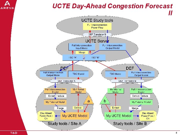 UCTE Day-Ahead Congestion Forecast II 5 5 