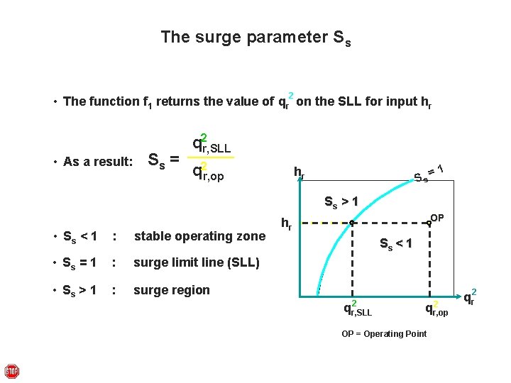 The surge parameter Ss 2 • The function f 1 returns the value of