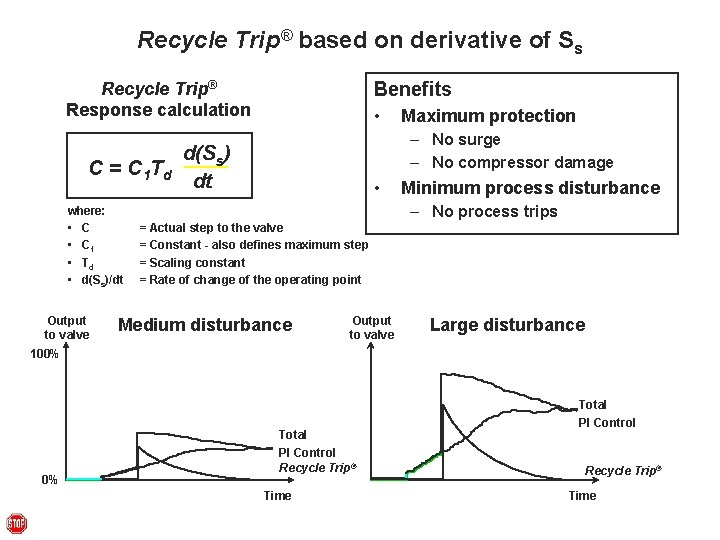Recycle Trip® based on derivative of Ss Benefits Recycle Trip® Response calculation C =