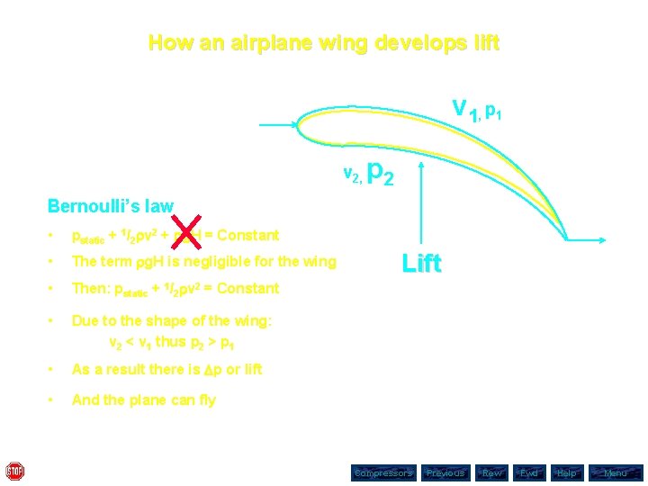 How an airplane wing develops lift v 1, p 1 v 2, p 2
