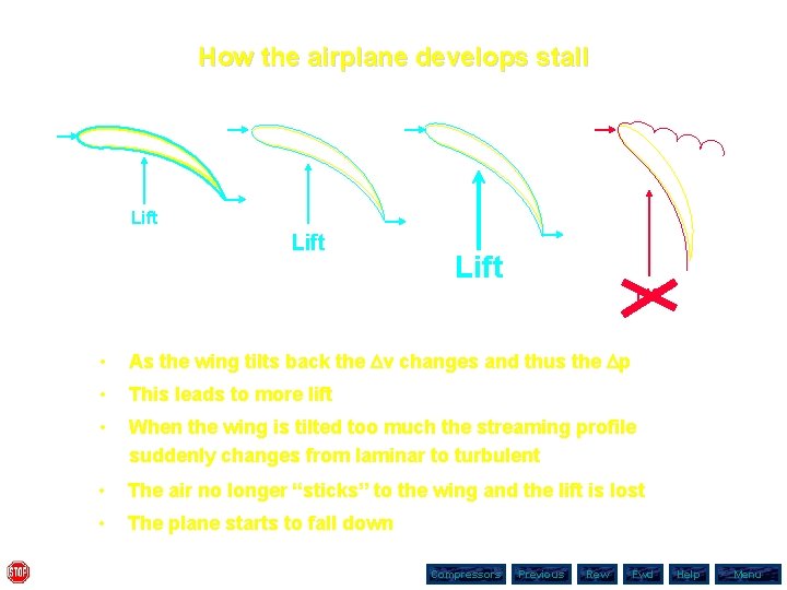 How the airplane develops stall Lift • As the wing tilts back the Dv