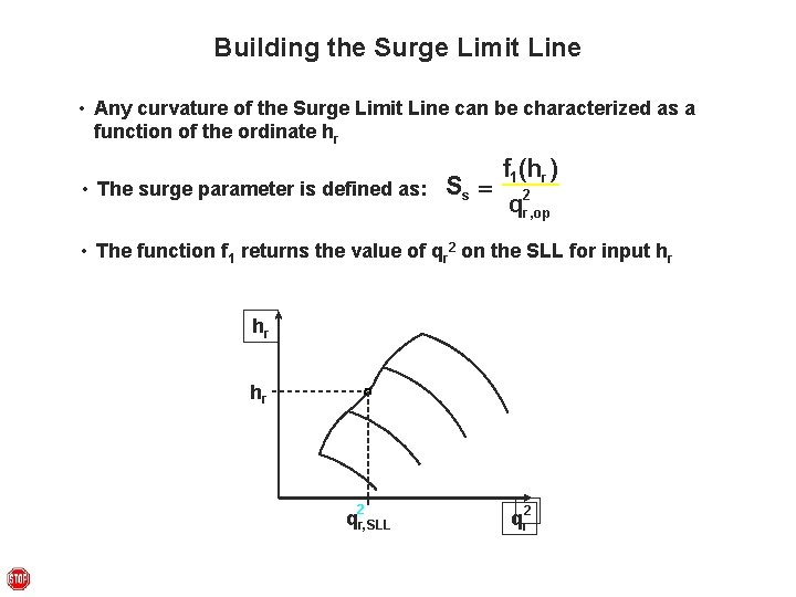Building the Surge Limit Line • Any curvature of the Surge Limit Line can