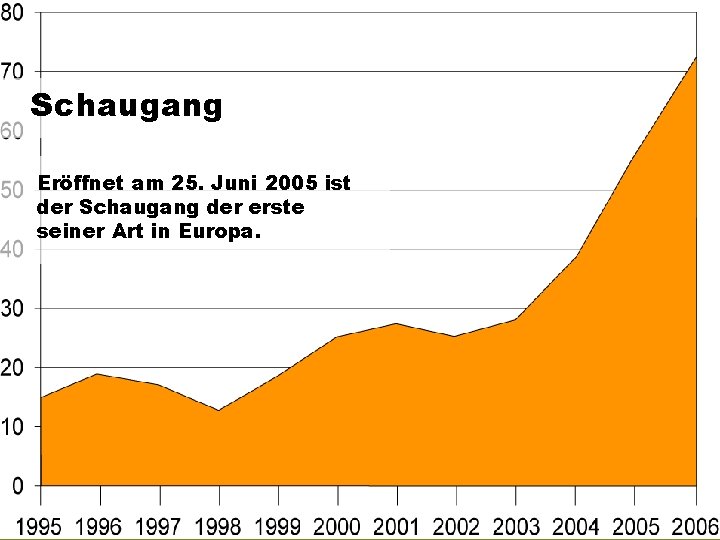 Schaugang Eröffnet am 25. Juni 2005 ist der Schaugang der erste seiner Art in