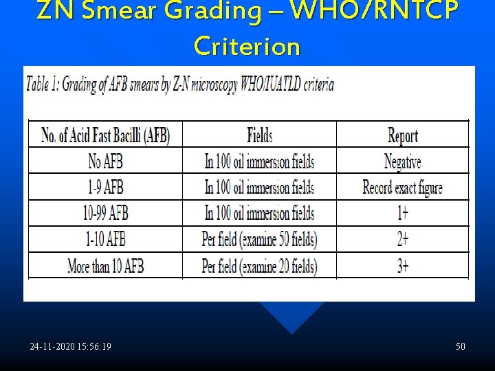 ZN Smear Grading – WHO/RNTCP Criterion 24 -11 -2020 15: 56: 19 50 
