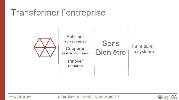 Transformer l’entreprise Anticiper conséquences Coopérer satisfaction + sens Sens Bien être Innover pertinence www.