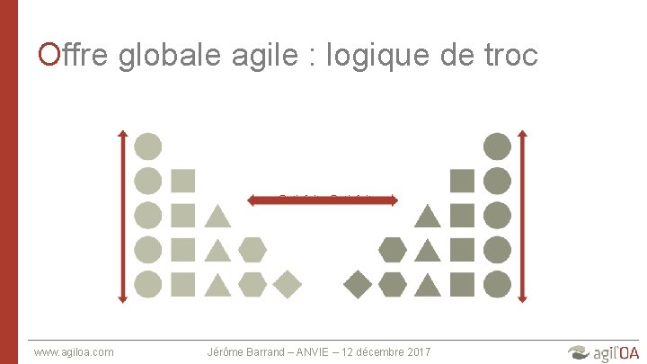 Offre globale agile : logique de troc Satisfait - Satisfait www. agiloa. com Jérôme