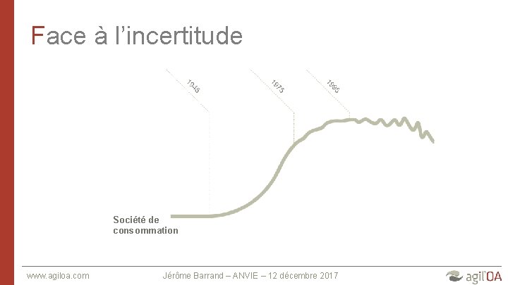 Face à l’incertitude Société de consommation www. agiloa. com Jérôme Barrand – ANVIE –