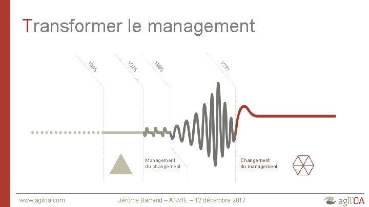 Transformer le management Management du changement www. agiloa. com Changement du management Jérôme Barrand