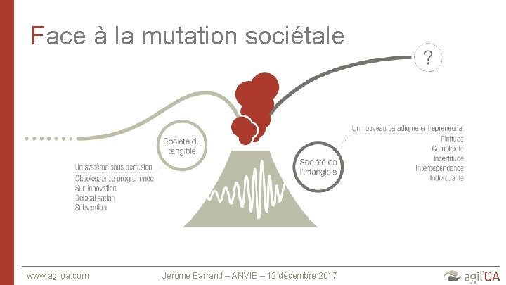 Face à la mutation sociétale www. agiloa. com Jérôme Barrand – ANVIE – 12