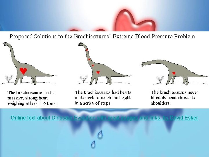 Online text about Dinosaur Evolution with great images and links, by David Esker 