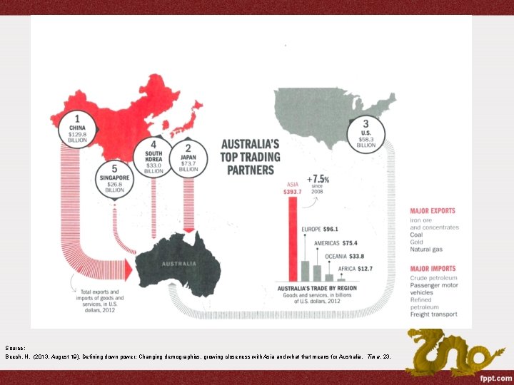 Source: Beech, H. (2013, August 19). Defining down power: Changing demographics, growing closeness with