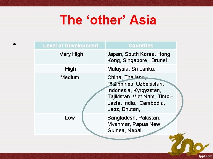 The ‘other’ Asia • Level of Development Very High Medium Low Countries Japan, South