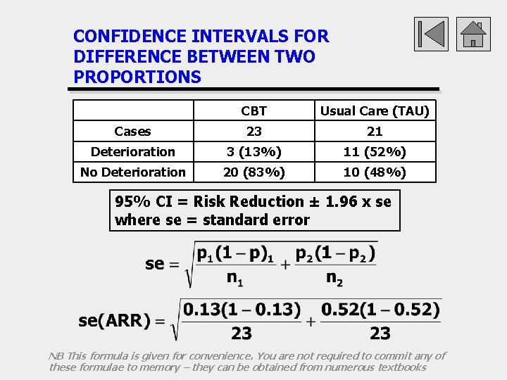CONFIDENCE INTERVALS FOR DIFFERENCE BETWEEN TWO PROPORTIONS CBT Usual Care (TAU) Cases 23 21