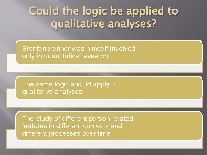 Could the logic be applied to qualitative analyses? Bronfenbrenner was himself involved only in