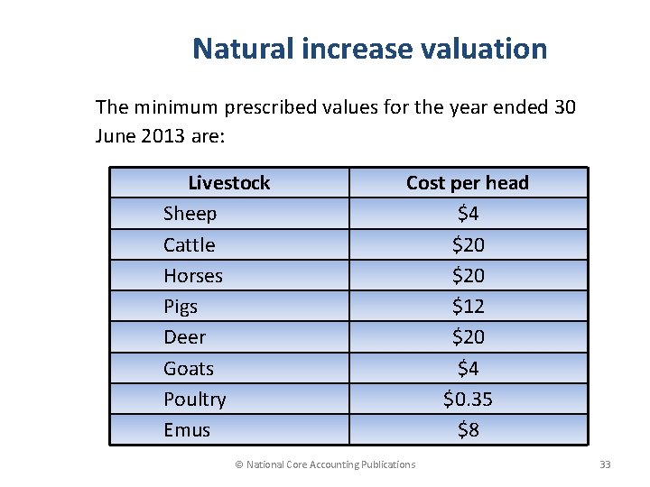 Natural increase valuation The minimum prescribed values for the year ended 30 June 2013