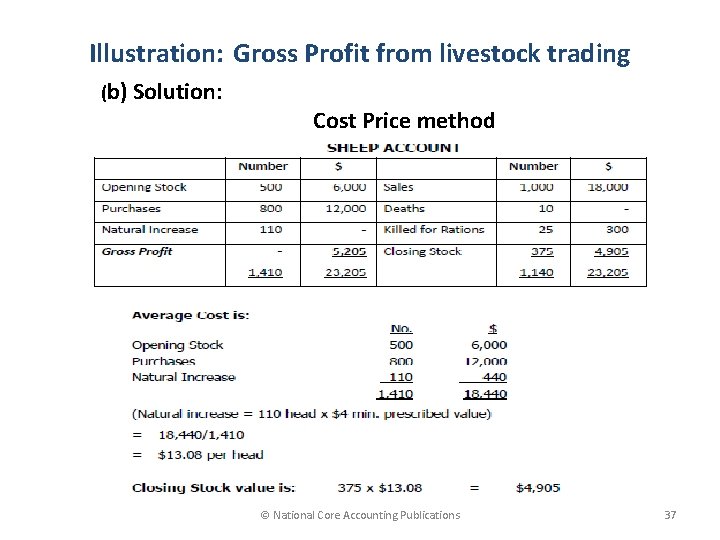 Illustration: Gross Profit from livestock trading (b) Solution: Cost Price method © National Core