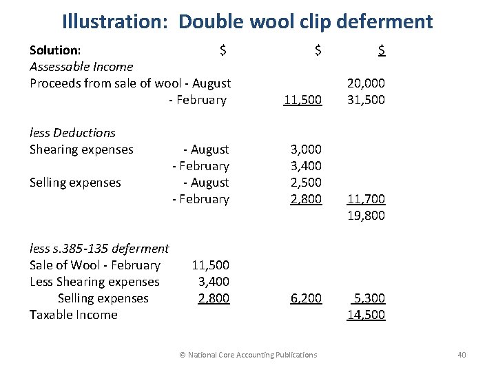 Illustration: Double wool clip deferment Solution: $ Assessable Income Proceeds from sale of wool