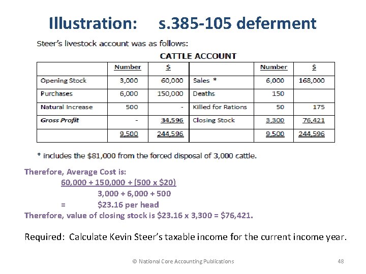 Illustration: s. 385 -105 deferment Therefore, Average Cost is: 60, 000 + 150, 000