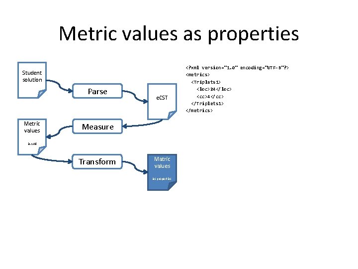 Metric values as properties Student solution Parse Metric values e. CST Measure in xml