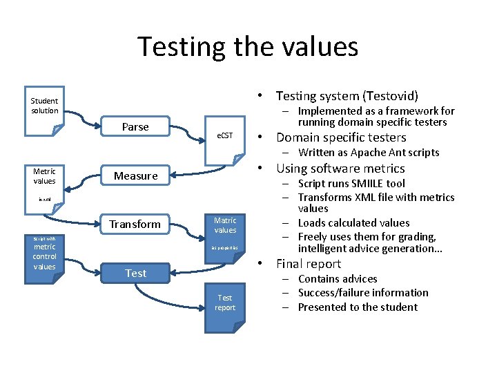 Testing the values • Testing system (Testovid) Student solution Parse – Implemented as a