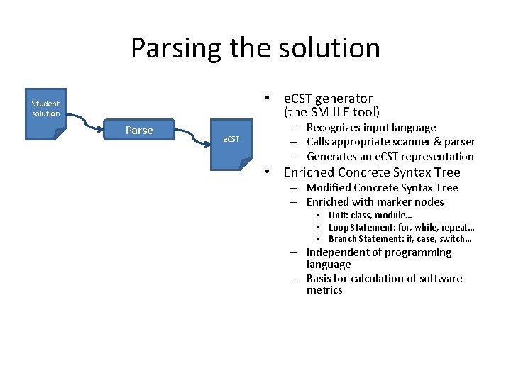 Parsing the solution • e. CST generator (the SMIILE tool) Student solution Parse e.