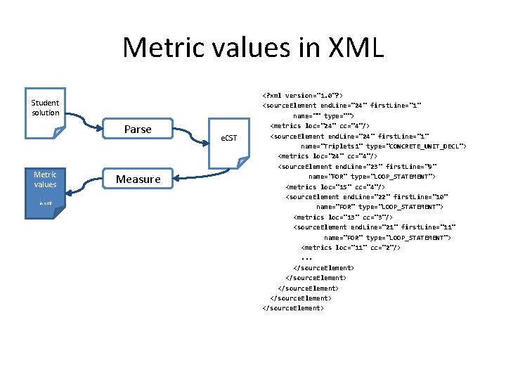Metric values in XML Student solution Parse Metric values in xml Measure e. CST