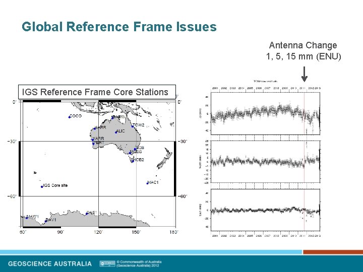 Global Reference Frame Issues Antenna Change 1, 5, 15 mm (ENU) IGS Reference Frame