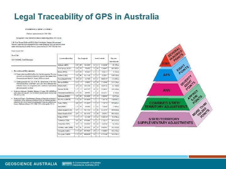 Legal Traceability of GPS in Australia 