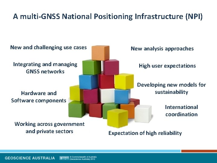 A multi-GNSS National Positioning Infrastructure (NPI) New and challenging use cases Integrating and managing