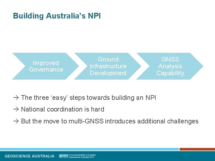 Building Australia’s NPI Improved Governance Ground Infrastructure Development GNSS Analysis Capability The three ‘easy’