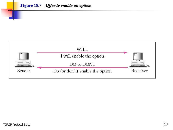 Figure 18. 7 TCP/IP Protocol Suite Offer to enable an option 18 