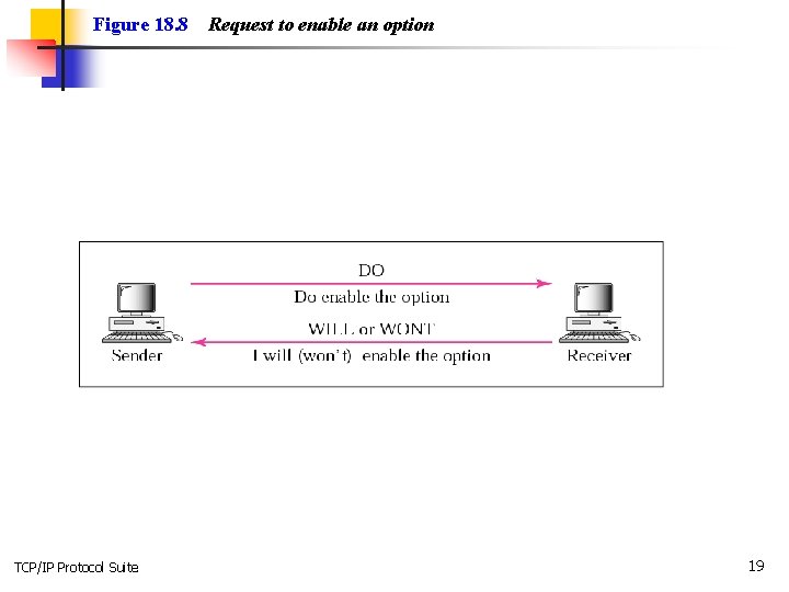 Figure 18. 8 TCP/IP Protocol Suite Request to enable an option 19 